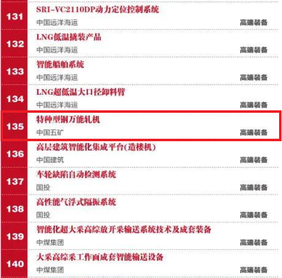 萬(wàn)能軋機(jī)入選